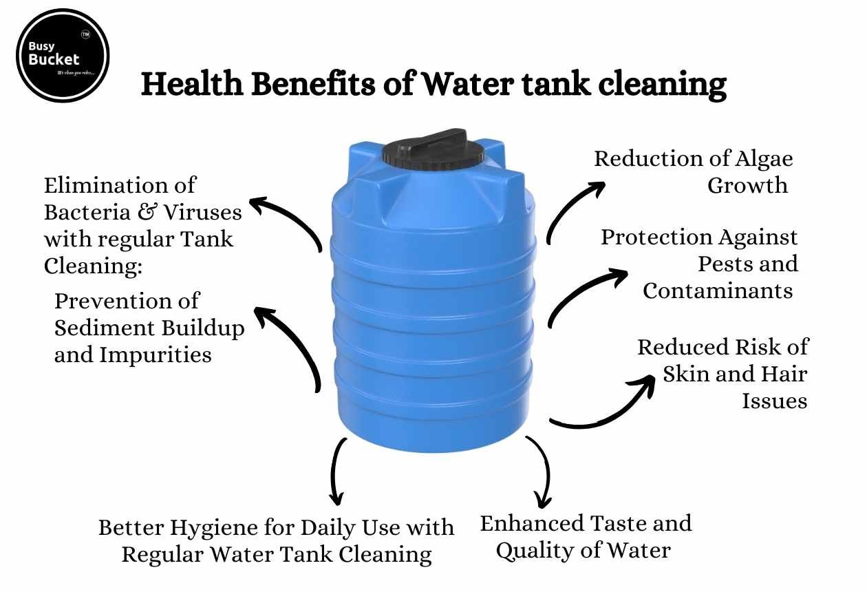 Health Benefits of Water tank cleaning